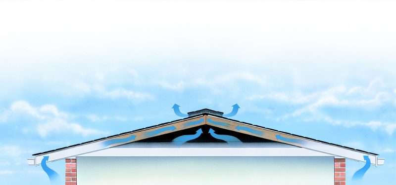 réfection de la toiture - toit ventilè